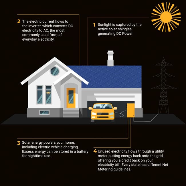 Solar Roof Infographic 